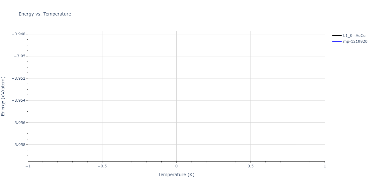 2004--Zhou-X-W--Cu-Ag-Au-Ni-Pd-Pt-Al-Pb-Fe-Mo-Ta-W-Mg-Co-Ti-Zr--LAMMPS--ipr1/mdthermo.AuPd.U