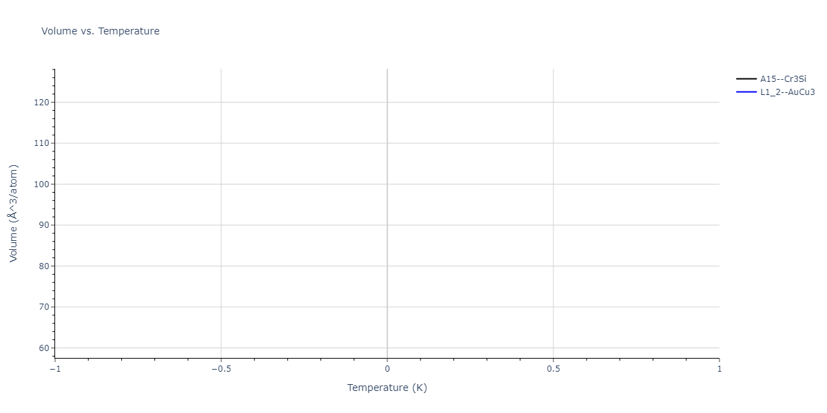 2004--Zhou-X-W--Cu-Ag-Au-Ni-Pd-Pt-Al-Pb-Fe-Mo-Ta-W-Mg-Co-Ti-Zr--LAMMPS--ipr1/mdthermo.AuPd3.V