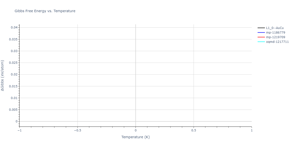 2004--Zhou-X-W--Cu-Ag-Au-Ni-Pd-Pt-Al-Pb-Fe-Mo-Ta-W-Mg-Co-Ti-Zr--LAMMPS--ipr1/mdthermo.AuPt.G