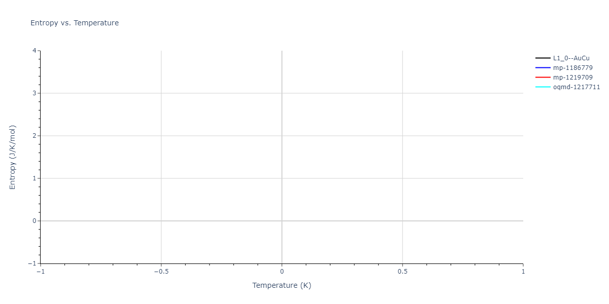 2004--Zhou-X-W--Cu-Ag-Au-Ni-Pd-Pt-Al-Pb-Fe-Mo-Ta-W-Mg-Co-Ti-Zr--LAMMPS--ipr1/mdthermo.AuPt.S