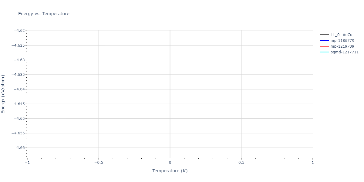 2004--Zhou-X-W--Cu-Ag-Au-Ni-Pd-Pt-Al-Pb-Fe-Mo-Ta-W-Mg-Co-Ti-Zr--LAMMPS--ipr1/mdthermo.AuPt.U