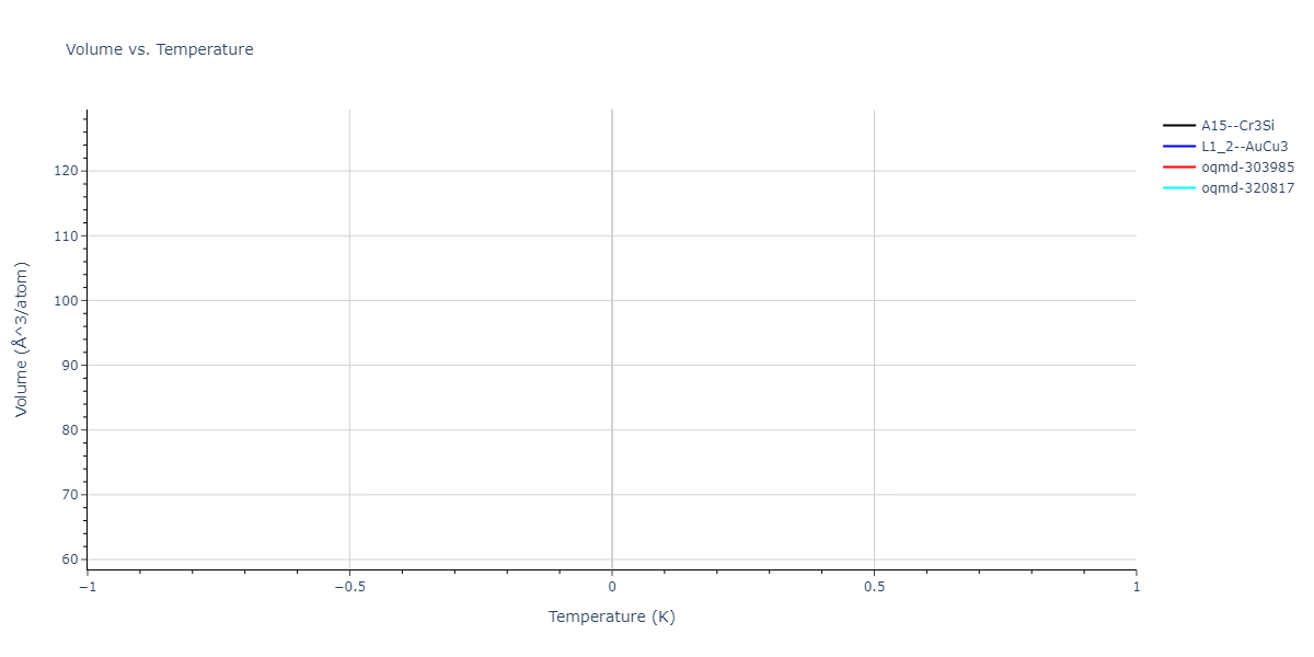 2004--Zhou-X-W--Cu-Ag-Au-Ni-Pd-Pt-Al-Pb-Fe-Mo-Ta-W-Mg-Co-Ti-Zr--LAMMPS--ipr1/mdthermo.AuPt3.V