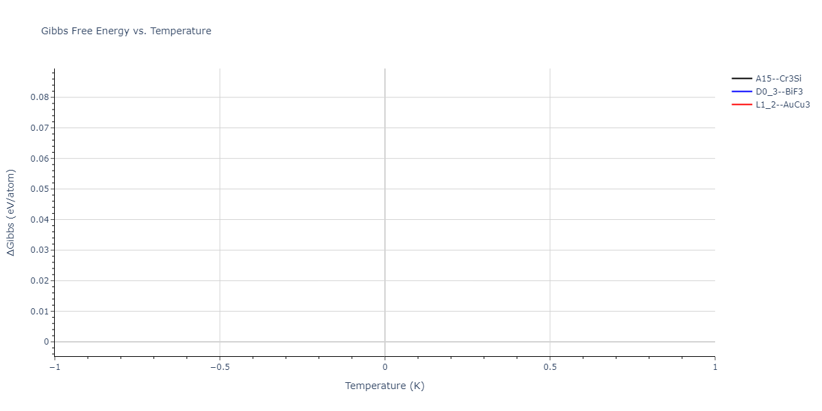 2004--Zhou-X-W--Cu-Ag-Au-Ni-Pd-Pt-Al-Pb-Fe-Mo-Ta-W-Mg-Co-Ti-Zr--LAMMPS--ipr1/mdthermo.AuTi3.G