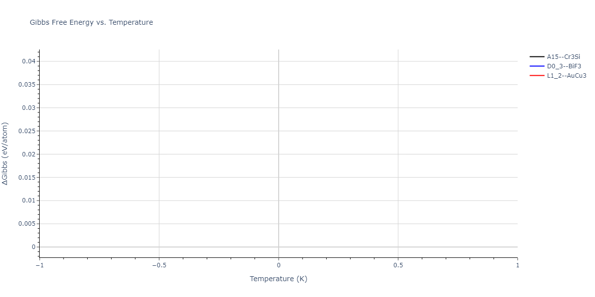 2004--Zhou-X-W--Cu-Ag-Au-Ni-Pd-Pt-Al-Pb-Fe-Mo-Ta-W-Mg-Co-Ti-Zr--LAMMPS--ipr1/mdthermo.AuW3.G
