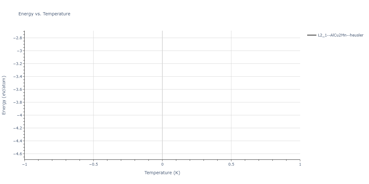 2004--Zhou-X-W--Cu-Ag-Au-Ni-Pd-Pt-Al-Pb-Fe-Mo-Ta-W-Mg-Co-Ti-Zr--LAMMPS--ipr1/mdthermo.Co2MgMo.U