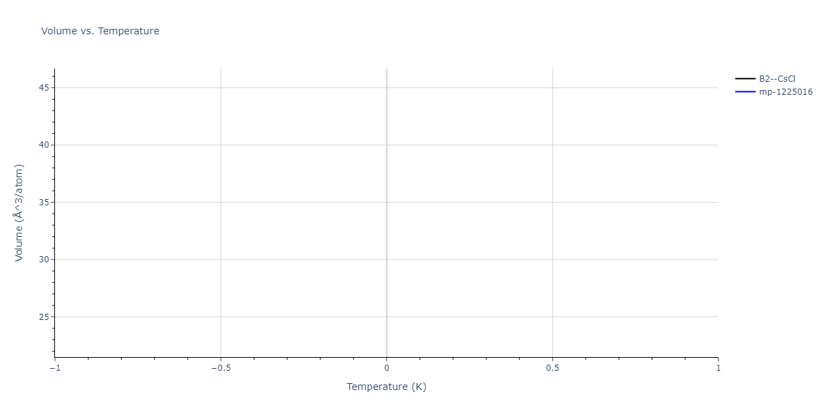 2004--Zhou-X-W--Cu-Ag-Au-Ni-Pd-Pt-Al-Pb-Fe-Mo-Ta-W-Mg-Co-Ti-Zr--LAMMPS--ipr1/mdthermo.CoFe.V