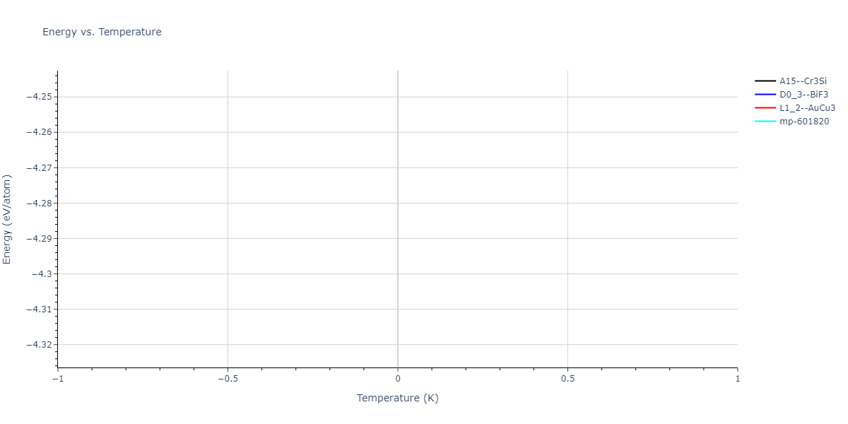 2004--Zhou-X-W--Cu-Ag-Au-Ni-Pd-Pt-Al-Pb-Fe-Mo-Ta-W-Mg-Co-Ti-Zr--LAMMPS--ipr1/mdthermo.CoFe3.U