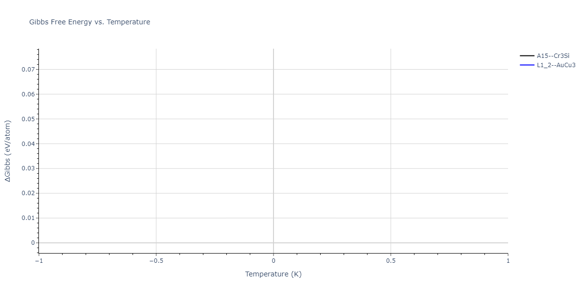 2004--Zhou-X-W--Cu-Ag-Au-Ni-Pd-Pt-Al-Pb-Fe-Mo-Ta-W-Mg-Co-Ti-Zr--LAMMPS--ipr1/mdthermo.CoMg3.G