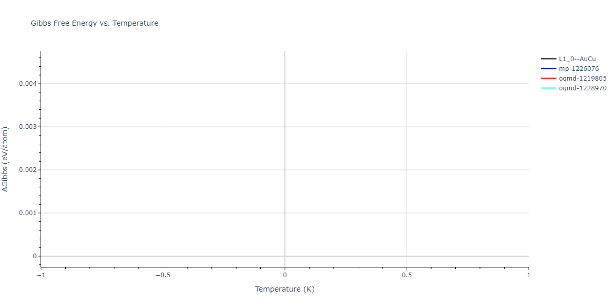 2004--Zhou-X-W--Cu-Ag-Au-Ni-Pd-Pt-Al-Pb-Fe-Mo-Ta-W-Mg-Co-Ti-Zr--LAMMPS--ipr1/mdthermo.CoNi.G