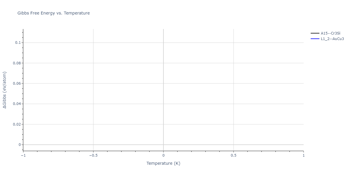 2004--Zhou-X-W--Cu-Ag-Au-Ni-Pd-Pt-Al-Pb-Fe-Mo-Ta-W-Mg-Co-Ti-Zr--LAMMPS--ipr1/mdthermo.CoPd3.G