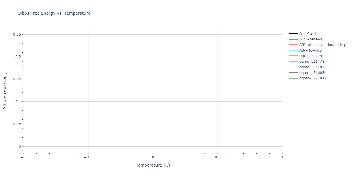 2004--Zhou-X-W--Cu-Ag-Au-Ni-Pd-Pt-Al-Pb-Fe-Mo-Ta-W-Mg-Co-Ti-Zr--LAMMPS--ipr1/mdthermo.Cu.G