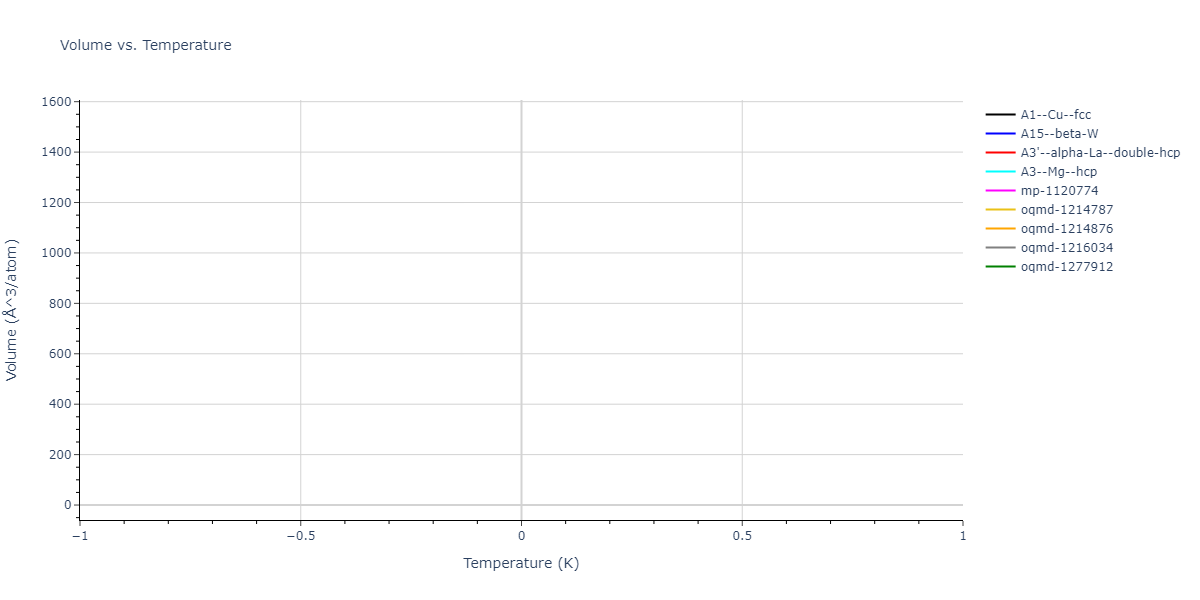 2004--Zhou-X-W--Cu-Ag-Au-Ni-Pd-Pt-Al-Pb-Fe-Mo-Ta-W-Mg-Co-Ti-Zr--LAMMPS--ipr1/mdthermo.Cu.V