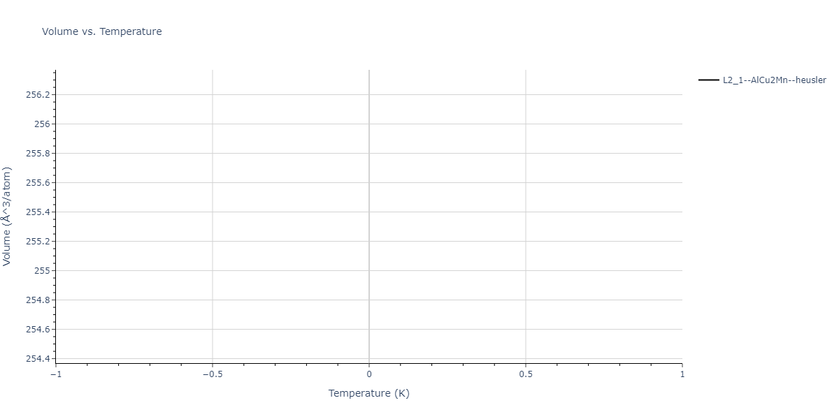 2004--Zhou-X-W--Cu-Ag-Au-Ni-Pd-Pt-Al-Pb-Fe-Mo-Ta-W-Mg-Co-Ti-Zr--LAMMPS--ipr1/mdthermo.Cu2MgTa.V