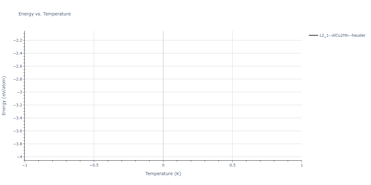 2004--Zhou-X-W--Cu-Ag-Au-Ni-Pd-Pt-Al-Pb-Fe-Mo-Ta-W-Mg-Co-Ti-Zr--LAMMPS--ipr1/mdthermo.Cu2PbPd.U