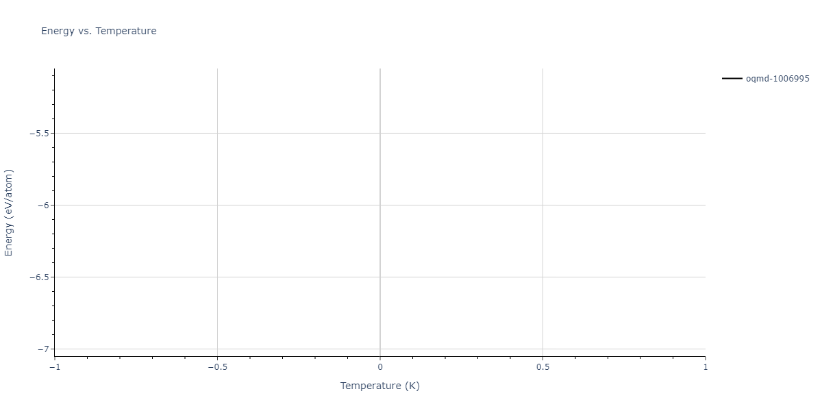 2004--Zhou-X-W--Cu-Ag-Au-Ni-Pd-Pt-Al-Pb-Fe-Mo-Ta-W-Mg-Co-Ti-Zr--LAMMPS--ipr1/mdthermo.Cu2Zr5.U