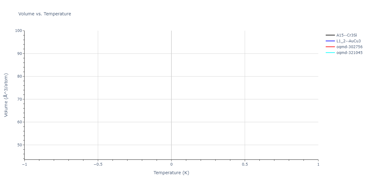 2004--Zhou-X-W--Cu-Ag-Au-Ni-Pd-Pt-Al-Pb-Fe-Mo-Ta-W-Mg-Co-Ti-Zr--LAMMPS--ipr1/mdthermo.Cu3Ni.V