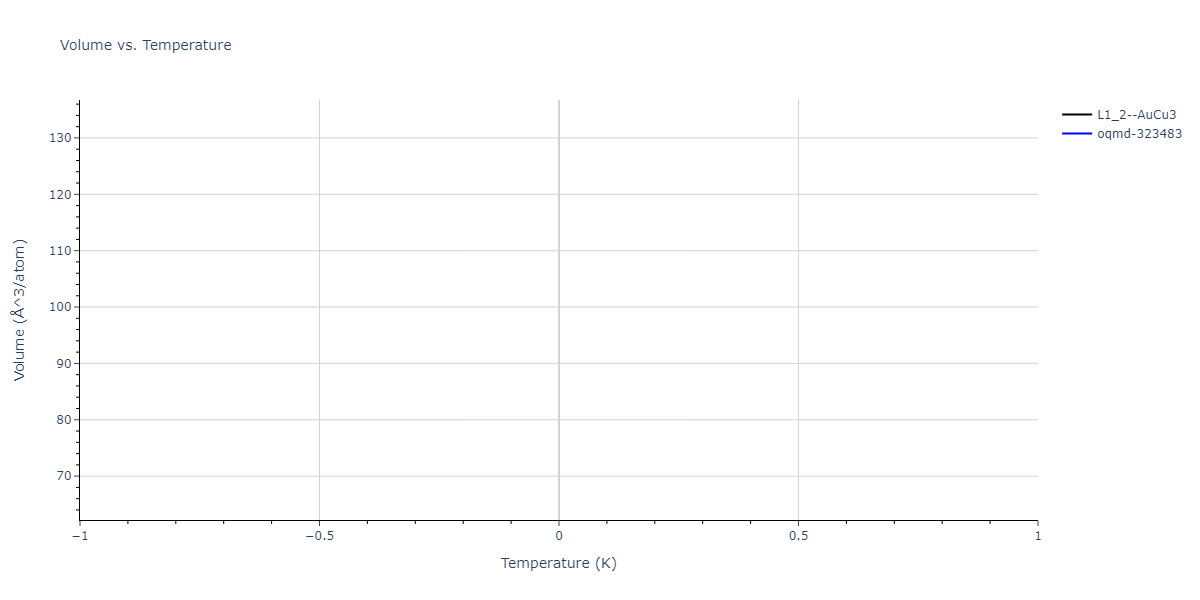 2004--Zhou-X-W--Cu-Ag-Au-Ni-Pd-Pt-Al-Pb-Fe-Mo-Ta-W-Mg-Co-Ti-Zr--LAMMPS--ipr1/mdthermo.Cu3Pb.V