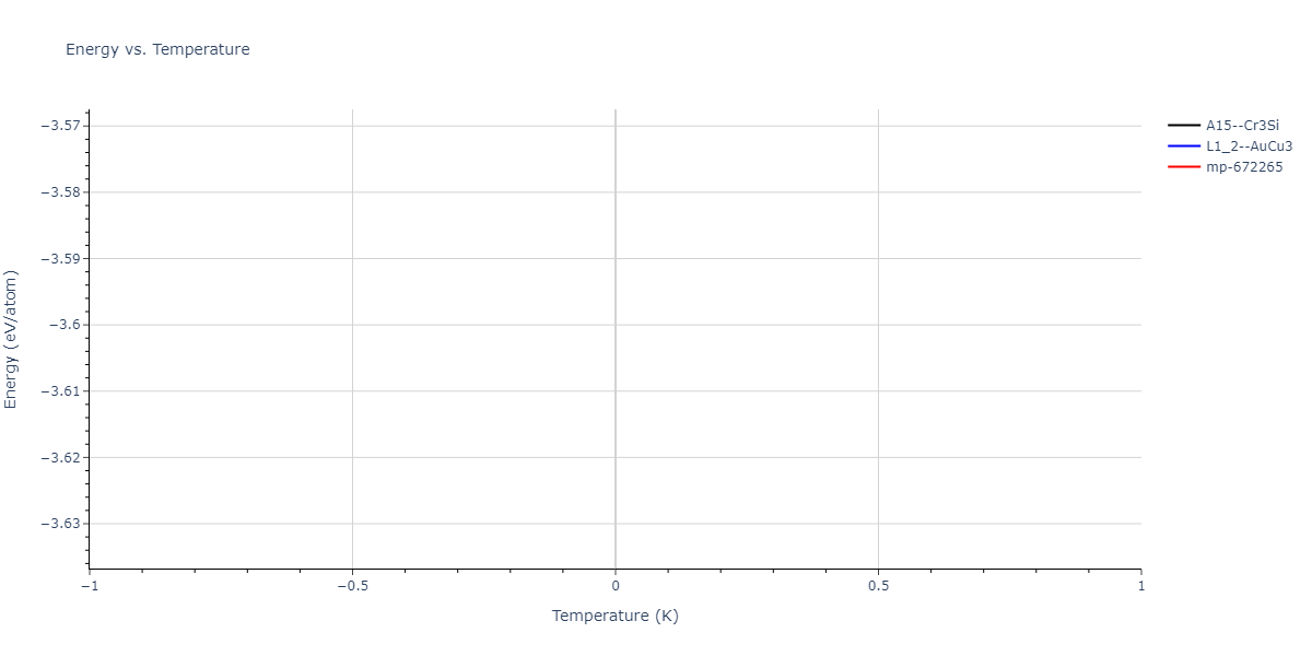 2004--Zhou-X-W--Cu-Ag-Au-Ni-Pd-Pt-Al-Pb-Fe-Mo-Ta-W-Mg-Co-Ti-Zr--LAMMPS--ipr1/mdthermo.Cu3Pd.U