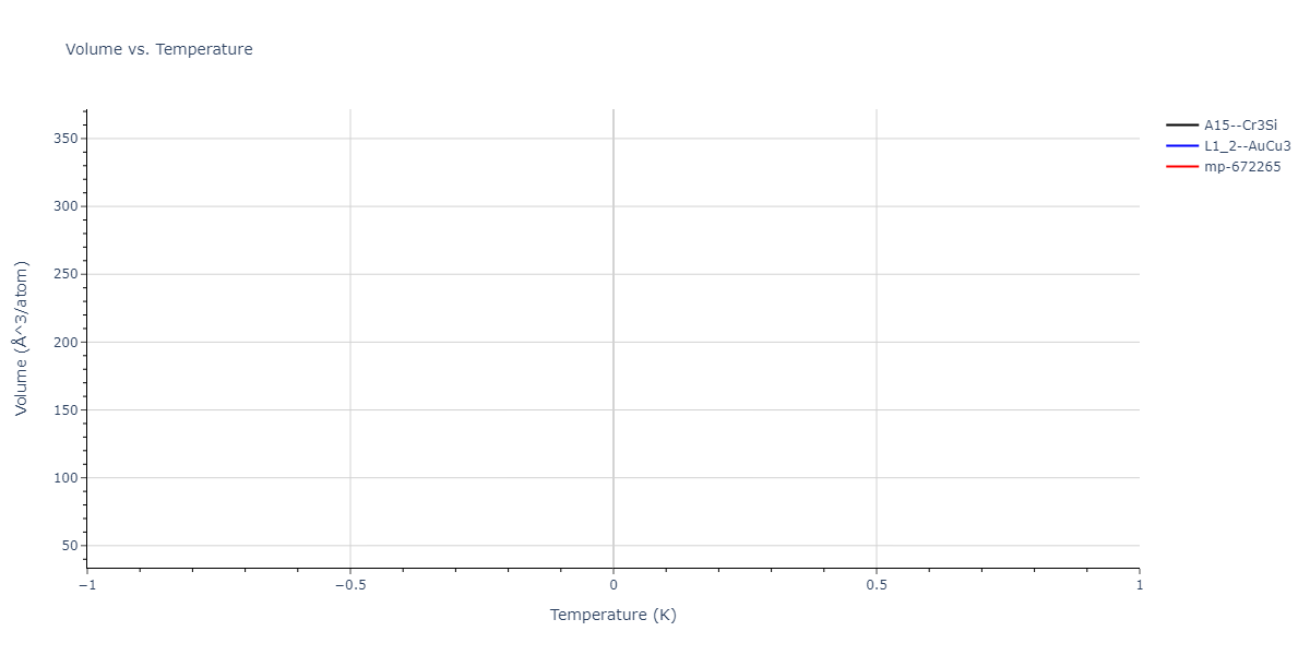 2004--Zhou-X-W--Cu-Ag-Au-Ni-Pd-Pt-Al-Pb-Fe-Mo-Ta-W-Mg-Co-Ti-Zr--LAMMPS--ipr1/mdthermo.Cu3Pd.V