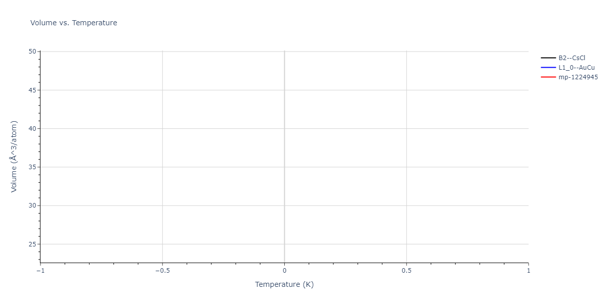2004--Zhou-X-W--Cu-Ag-Au-Ni-Pd-Pt-Al-Pb-Fe-Mo-Ta-W-Mg-Co-Ti-Zr--LAMMPS--ipr1/mdthermo.CuFe.V