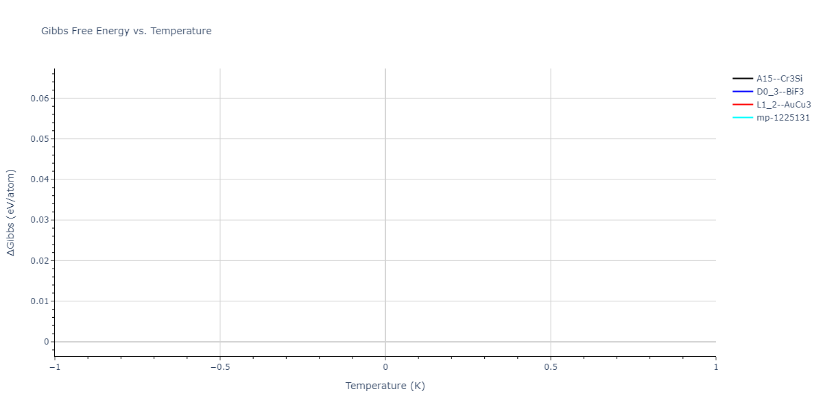 2004--Zhou-X-W--Cu-Ag-Au-Ni-Pd-Pt-Al-Pb-Fe-Mo-Ta-W-Mg-Co-Ti-Zr--LAMMPS--ipr1/mdthermo.CuFe3.G