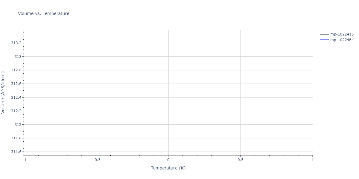 2004--Zhou-X-W--Cu-Ag-Au-Ni-Pd-Pt-Al-Pb-Fe-Mo-Ta-W-Mg-Co-Ti-Zr--LAMMPS--ipr1/mdthermo.CuFeMg6.V