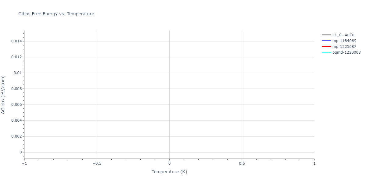 2004--Zhou-X-W--Cu-Ag-Au-Ni-Pd-Pt-Al-Pb-Fe-Mo-Ta-W-Mg-Co-Ti-Zr--LAMMPS--ipr1/mdthermo.CuNi.G