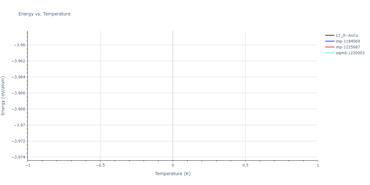 2004--Zhou-X-W--Cu-Ag-Au-Ni-Pd-Pt-Al-Pb-Fe-Mo-Ta-W-Mg-Co-Ti-Zr--LAMMPS--ipr1/mdthermo.CuNi.U