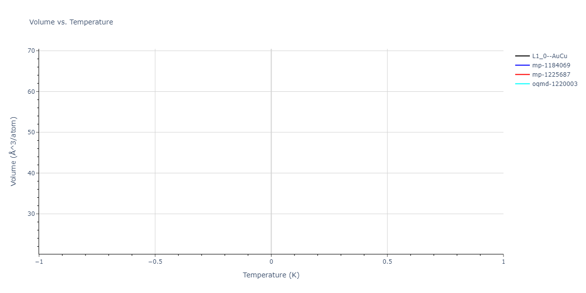 2004--Zhou-X-W--Cu-Ag-Au-Ni-Pd-Pt-Al-Pb-Fe-Mo-Ta-W-Mg-Co-Ti-Zr--LAMMPS--ipr1/mdthermo.CuNi.V