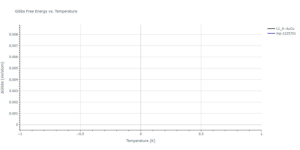 2004--Zhou-X-W--Cu-Ag-Au-Ni-Pd-Pt-Al-Pb-Fe-Mo-Ta-W-Mg-Co-Ti-Zr--LAMMPS--ipr1/mdthermo.CuPd.G