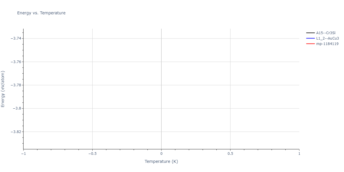 2004--Zhou-X-W--Cu-Ag-Au-Ni-Pd-Pt-Al-Pb-Fe-Mo-Ta-W-Mg-Co-Ti-Zr--LAMMPS--ipr1/mdthermo.CuPd3.U