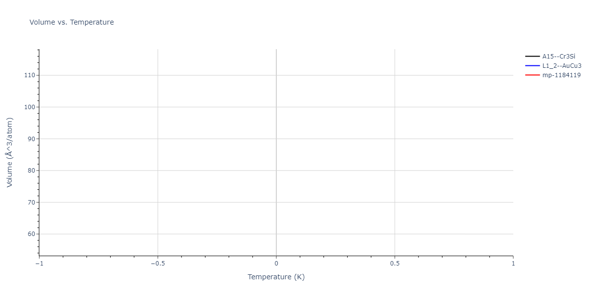 2004--Zhou-X-W--Cu-Ag-Au-Ni-Pd-Pt-Al-Pb-Fe-Mo-Ta-W-Mg-Co-Ti-Zr--LAMMPS--ipr1/mdthermo.CuPd3.V