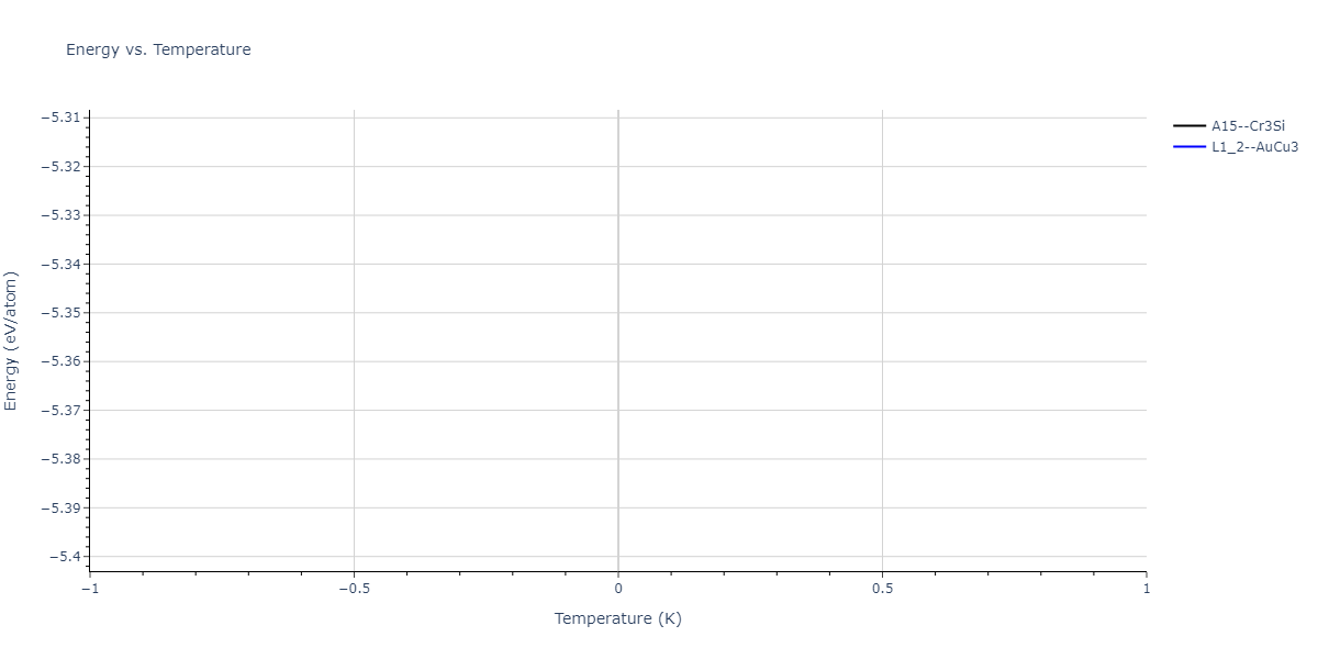 2004--Zhou-X-W--Cu-Ag-Au-Ni-Pd-Pt-Al-Pb-Fe-Mo-Ta-W-Mg-Co-Ti-Zr--LAMMPS--ipr1/mdthermo.CuPt3.U