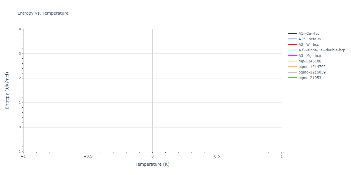 2004--Zhou-X-W--Cu-Ag-Au-Ni-Pd-Pt-Al-Pb-Fe-Mo-Ta-W-Mg-Co-Ti-Zr--LAMMPS--ipr1/mdthermo.Fe.S