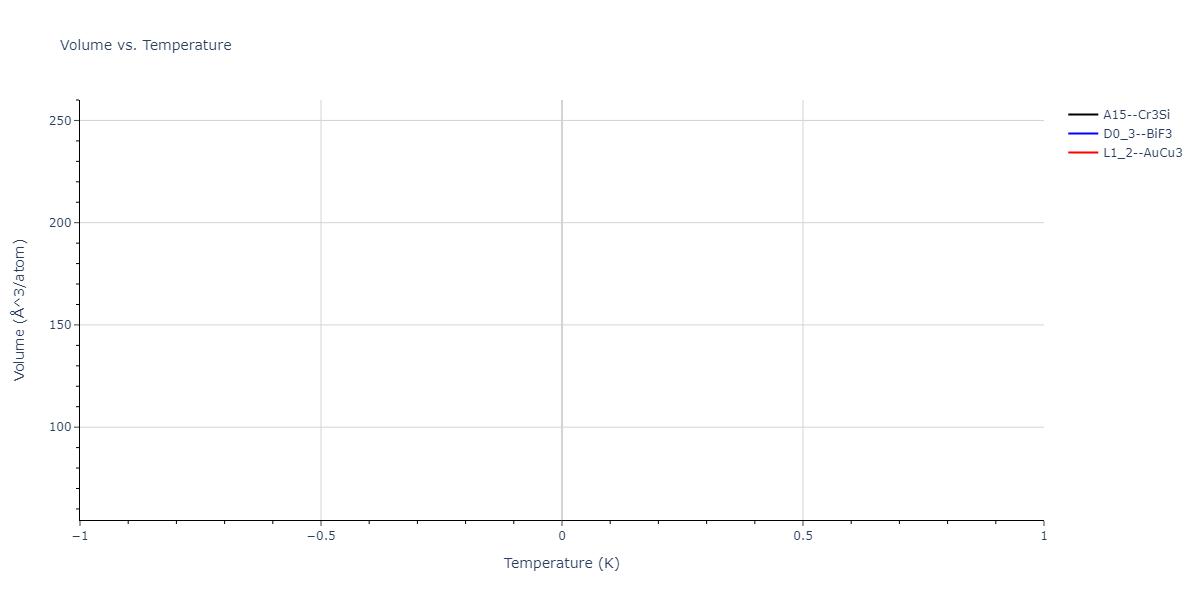 2004--Zhou-X-W--Cu-Ag-Au-Ni-Pd-Pt-Al-Pb-Fe-Mo-Ta-W-Mg-Co-Ti-Zr--LAMMPS--ipr1/mdthermo.Fe3Pb.V
