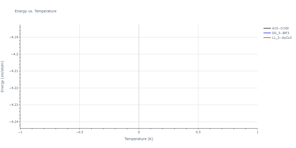 2004--Zhou-X-W--Cu-Ag-Au-Ni-Pd-Pt-Al-Pb-Fe-Mo-Ta-W-Mg-Co-Ti-Zr--LAMMPS--ipr1/mdthermo.Fe3Pd.U