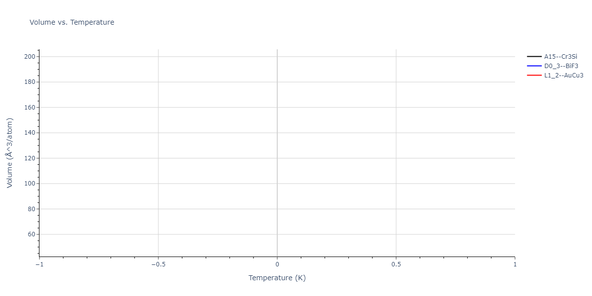 2004--Zhou-X-W--Cu-Ag-Au-Ni-Pd-Pt-Al-Pb-Fe-Mo-Ta-W-Mg-Co-Ti-Zr--LAMMPS--ipr1/mdthermo.Fe3Pd.V