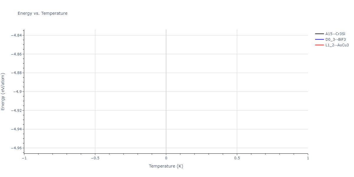2004--Zhou-X-W--Cu-Ag-Au-Ni-Pd-Pt-Al-Pb-Fe-Mo-Ta-W-Mg-Co-Ti-Zr--LAMMPS--ipr1/mdthermo.Fe3Pt.U