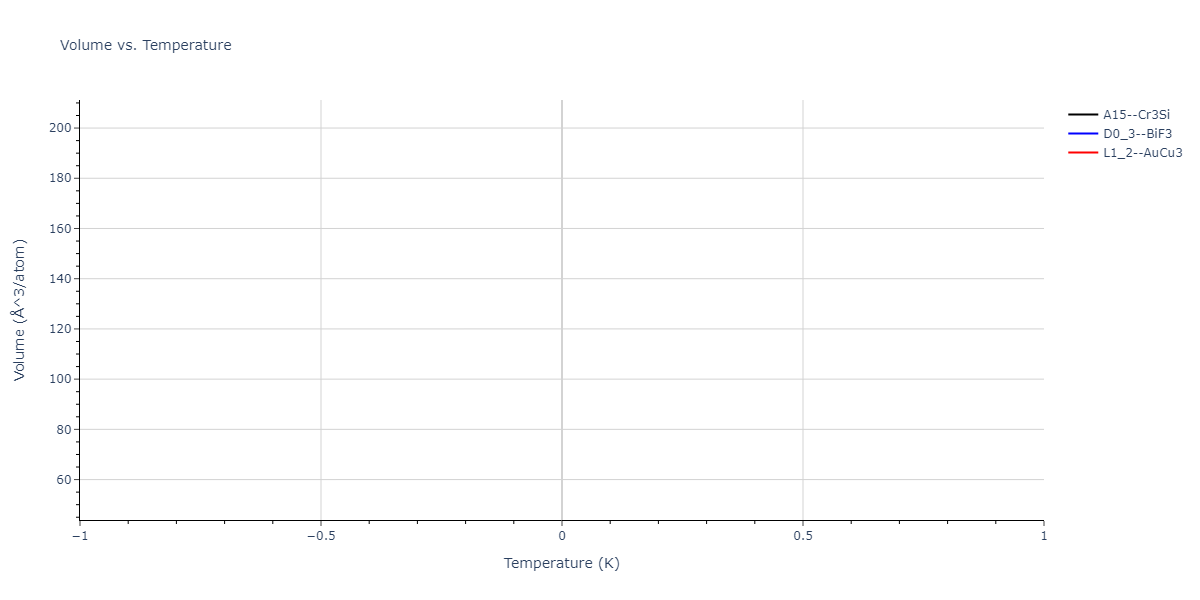 2004--Zhou-X-W--Cu-Ag-Au-Ni-Pd-Pt-Al-Pb-Fe-Mo-Ta-W-Mg-Co-Ti-Zr--LAMMPS--ipr1/mdthermo.Fe3Ti.V