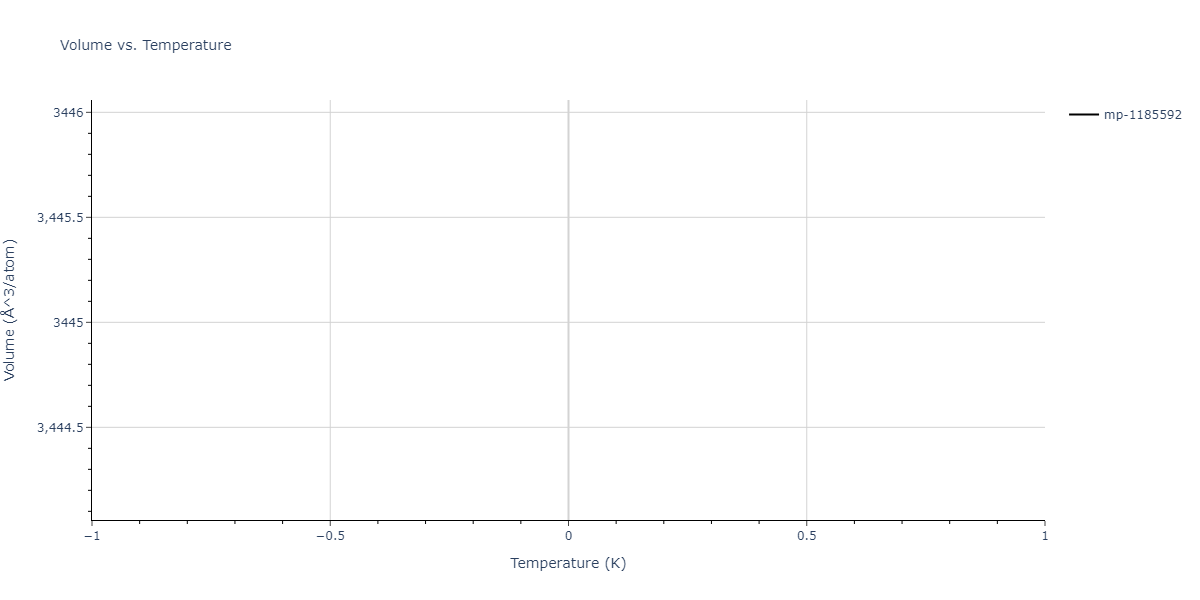 2004--Zhou-X-W--Cu-Ag-Au-Ni-Pd-Pt-Al-Pb-Fe-Mo-Ta-W-Mg-Co-Ti-Zr--LAMMPS--ipr1/mdthermo.FeMg149.V