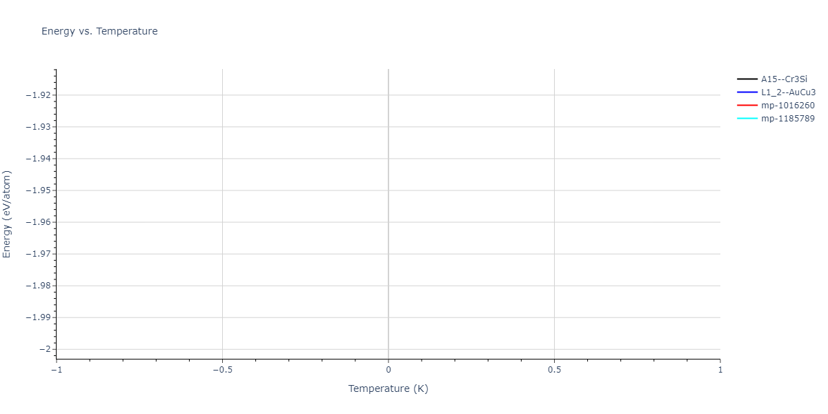 2004--Zhou-X-W--Cu-Ag-Au-Ni-Pd-Pt-Al-Pb-Fe-Mo-Ta-W-Mg-Co-Ti-Zr--LAMMPS--ipr1/mdthermo.FeMg3.U