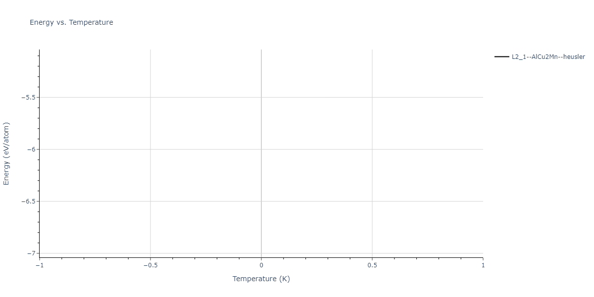 2004--Zhou-X-W--Cu-Ag-Au-Ni-Pd-Pt-Al-Pb-Fe-Mo-Ta-W-Mg-Co-Ti-Zr--LAMMPS--ipr1/mdthermo.FeMo2Pt.U