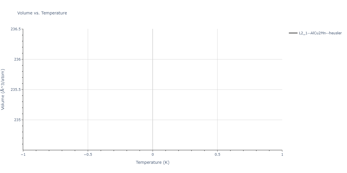 2004--Zhou-X-W--Cu-Ag-Au-Ni-Pd-Pt-Al-Pb-Fe-Mo-Ta-W-Mg-Co-Ti-Zr--LAMMPS--ipr1/mdthermo.FeMo2W.V