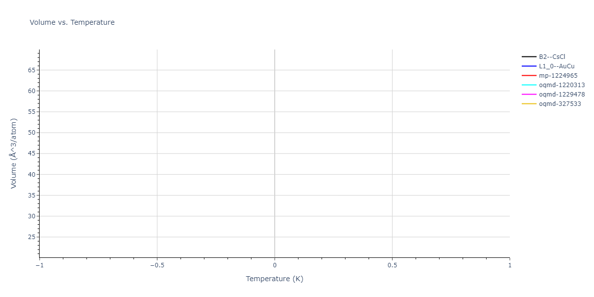 2004--Zhou-X-W--Cu-Ag-Au-Ni-Pd-Pt-Al-Pb-Fe-Mo-Ta-W-Mg-Co-Ti-Zr--LAMMPS--ipr1/mdthermo.FeNi.V