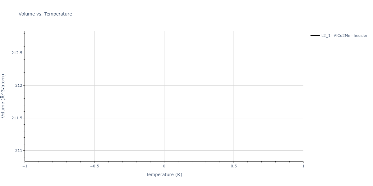 2004--Zhou-X-W--Cu-Ag-Au-Ni-Pd-Pt-Al-Pb-Fe-Mo-Ta-W-Mg-Co-Ti-Zr--LAMMPS--ipr1/mdthermo.FeNiPd2.V