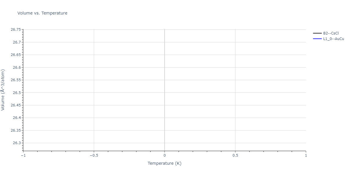 2004--Zhou-X-W--Cu-Ag-Au-Ni-Pd-Pt-Al-Pb-Fe-Mo-Ta-W-Mg-Co-Ti-Zr--LAMMPS--ipr1/mdthermo.FePd.V