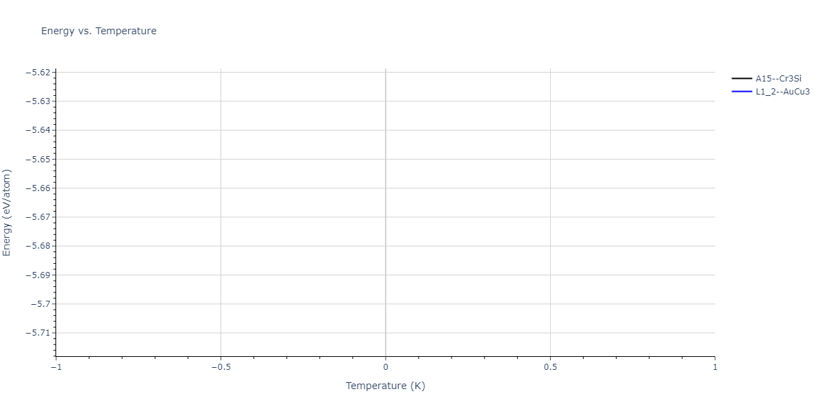 2004--Zhou-X-W--Cu-Ag-Au-Ni-Pd-Pt-Al-Pb-Fe-Mo-Ta-W-Mg-Co-Ti-Zr--LAMMPS--ipr1/mdthermo.FePt3.U