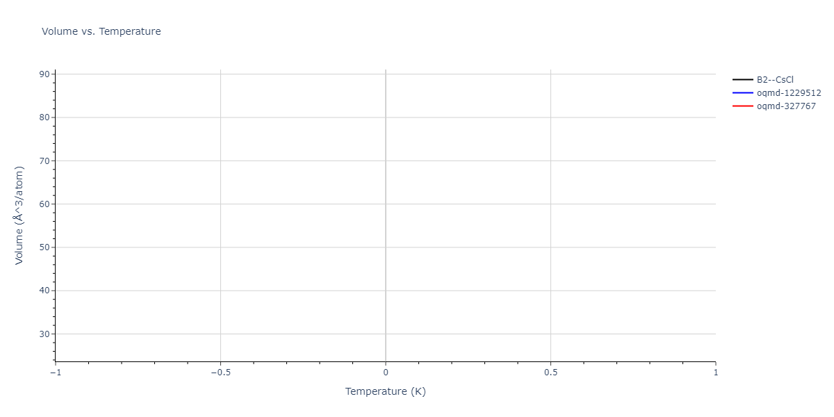 2004--Zhou-X-W--Cu-Ag-Au-Ni-Pd-Pt-Al-Pb-Fe-Mo-Ta-W-Mg-Co-Ti-Zr--LAMMPS--ipr1/mdthermo.FeW.V