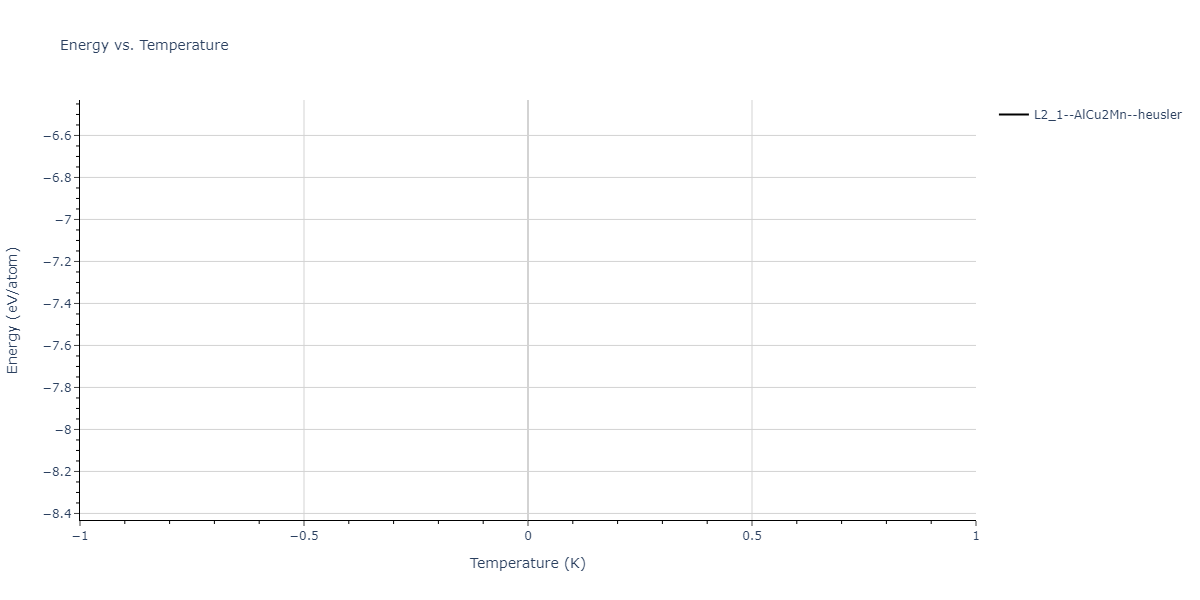 2004--Zhou-X-W--Cu-Ag-Au-Ni-Pd-Pt-Al-Pb-Fe-Mo-Ta-W-Mg-Co-Ti-Zr--LAMMPS--ipr1/mdthermo.FeW2Zr.U