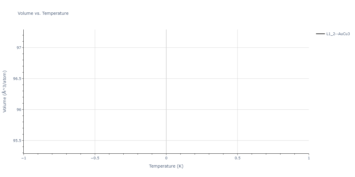 2004--Zhou-X-W--Cu-Ag-Au-Ni-Pd-Pt-Al-Pb-Fe-Mo-Ta-W-Mg-Co-Ti-Zr--LAMMPS--ipr1/mdthermo.Mg3Pb.V